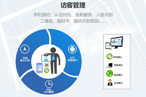 人脸识别访客管理系统