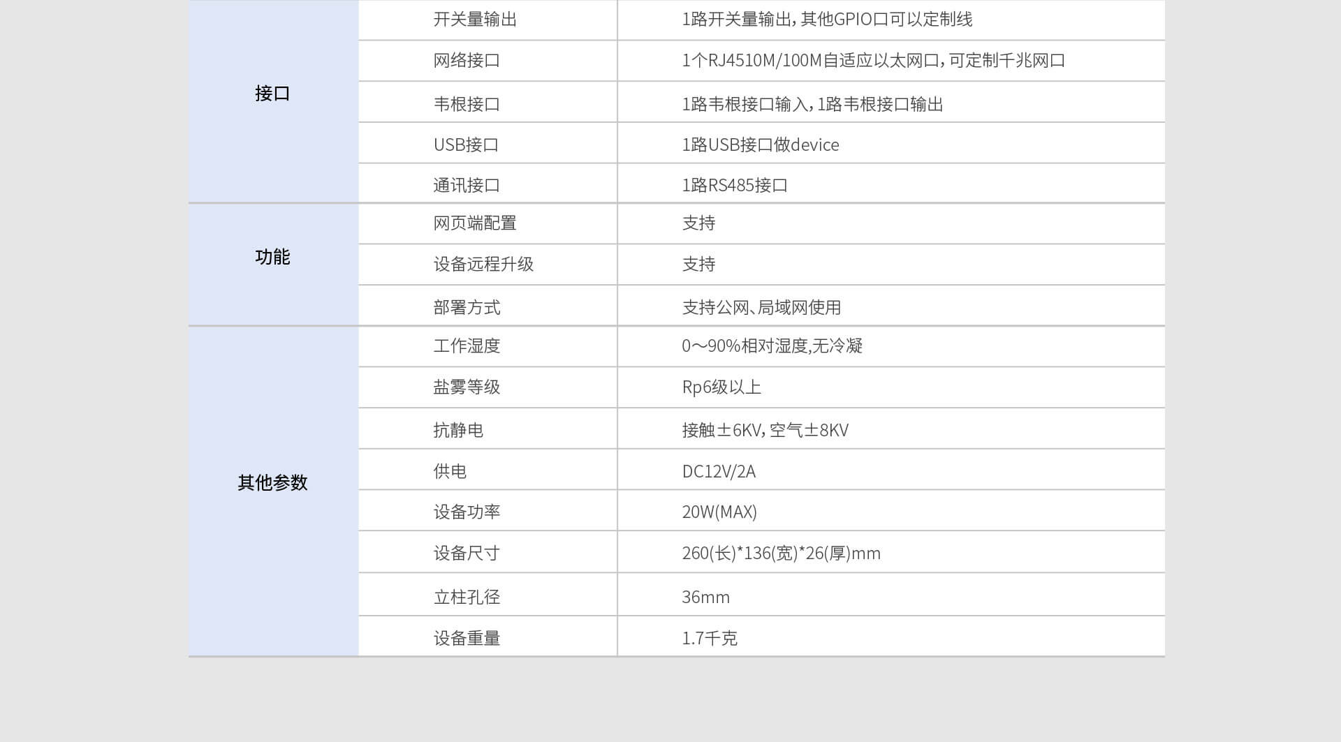人脸识别测温闸机参数2