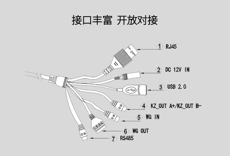 人脸识别机接口