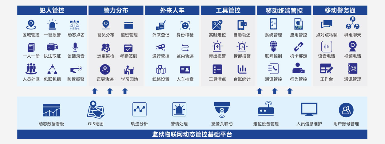 监狱物联网动态管控平台_3.jpg