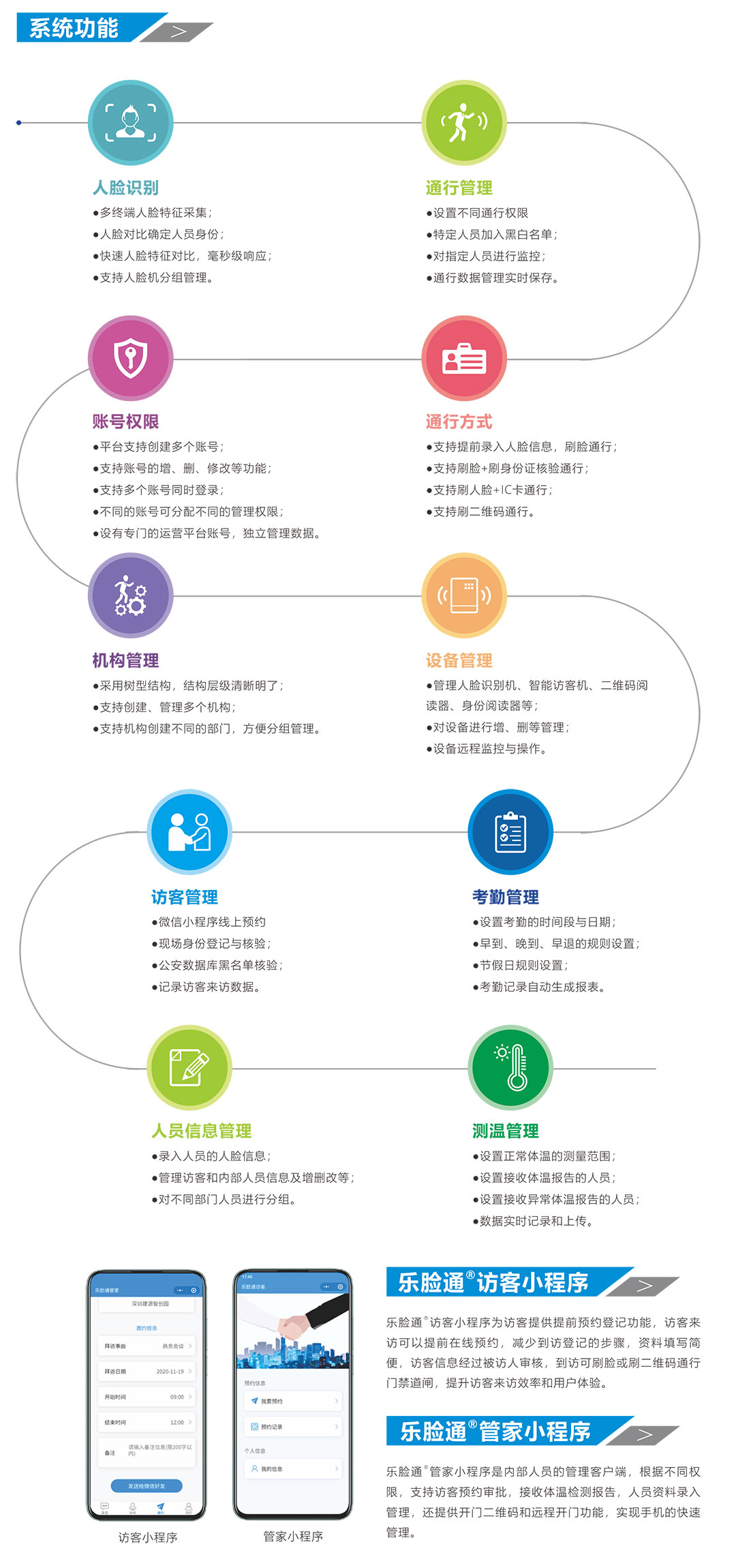 人脸识别访客系统功能介绍