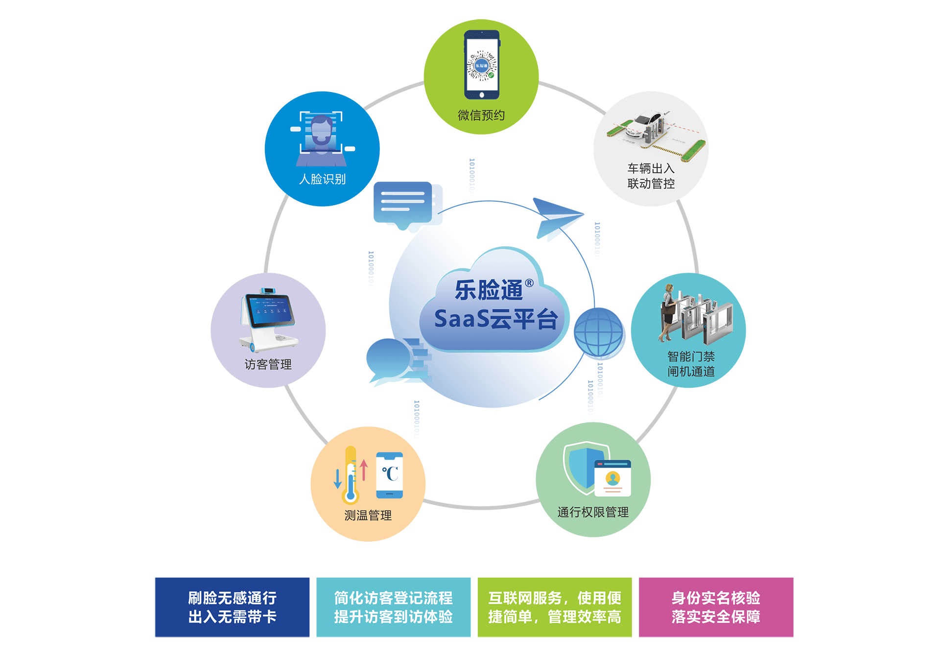 人脸识别智能访客系统