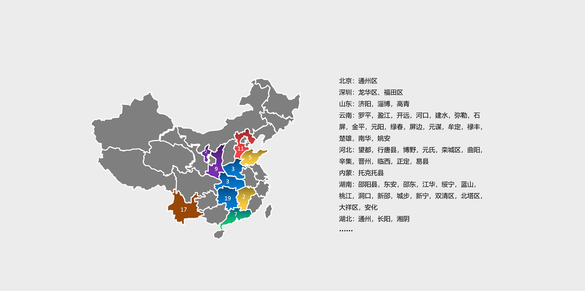 项目成功实施分布图