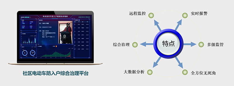 社区电瓶车管理系统概述