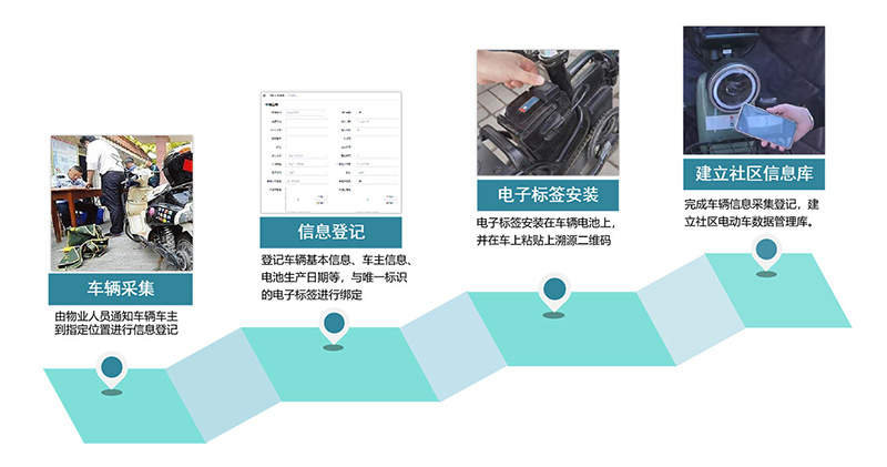 视频辅助识别功能