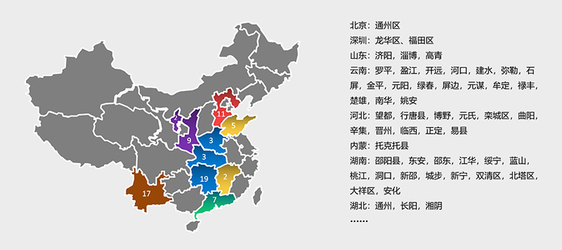 项目实施分布图