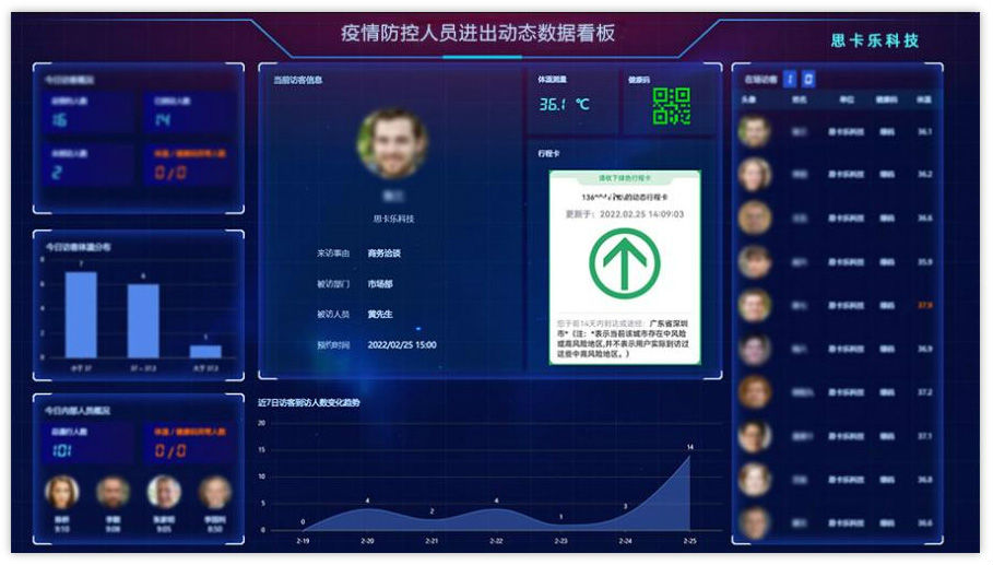 大数据看板管理