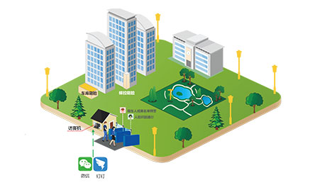 小区人员来访进出管理解决方案