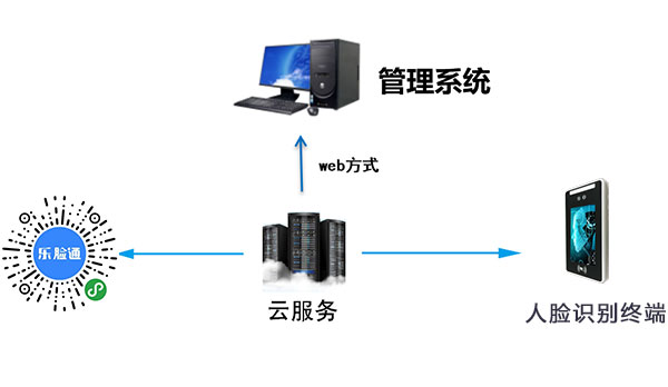 校园智能访客系统解决方案